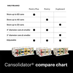 Cansolidator® Pantry | 40 Can Food Holder Home & Garden | Kitchen & Dining | Kitchen Tools & Utensils | Kitchen Organizers | Can Organizers VMInnovations 